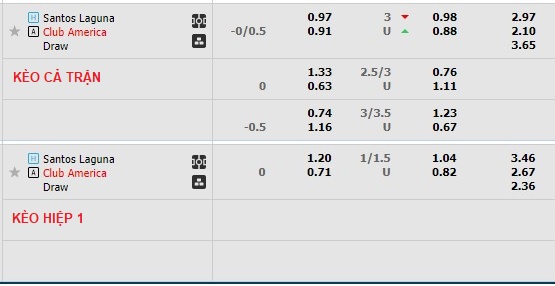 Phân tích kèo hiệp 1 Santos Laguna vs Club América, 10h10 ngày 5/2 - Ảnh 1