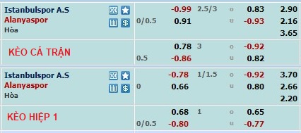 Phân tích kèo hiệp 1 İstanbulspor vs Alanyaspor, 17h30 ngày 5/2 - Ảnh 1