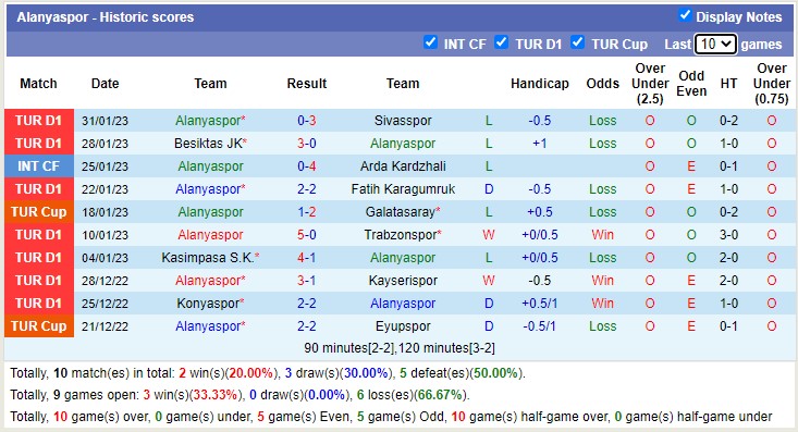 Phân tích kèo hiệp 1 İstanbulspor vs Alanyaspor, 17h30 ngày 5/2 - Ảnh 3