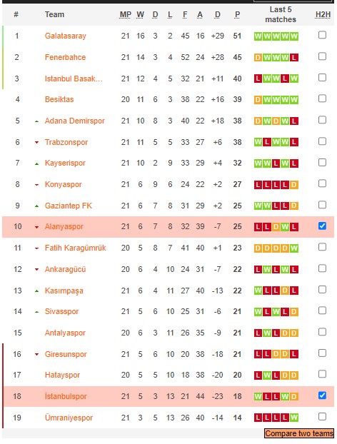 Phân tích kèo hiệp 1 İstanbulspor vs Alanyaspor, 17h30 ngày 5/2 - Ảnh 5