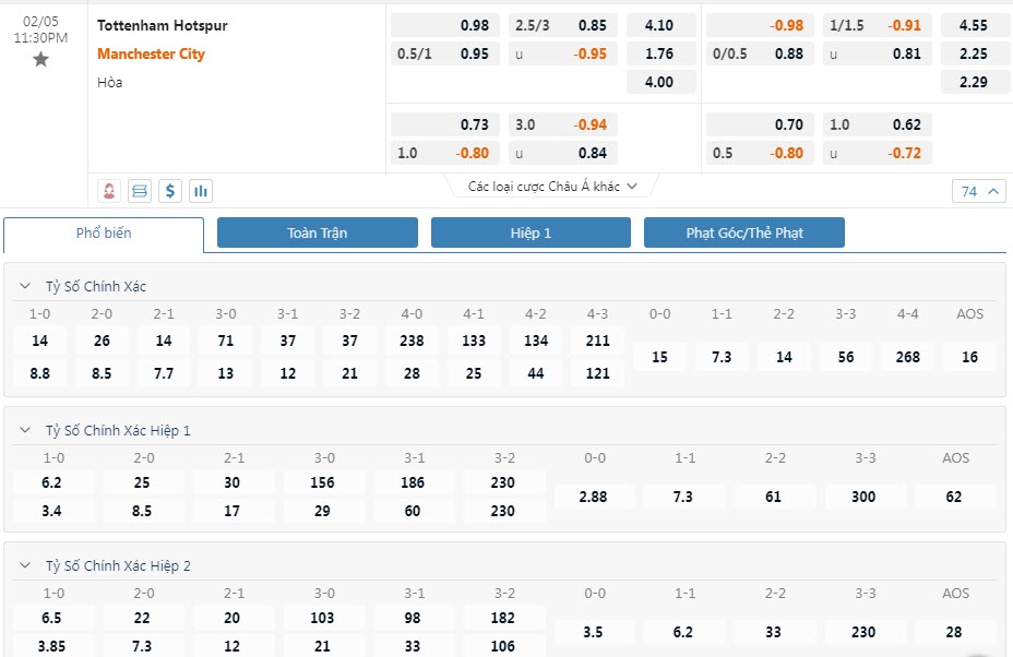 Soi bảng dự đoán tỷ số chính xác Tottenham vs Man City, 23h30 ngày 5/2 - Ảnh 1