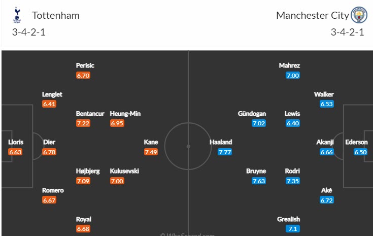 Soi bảng dự đoán tỷ số chính xác Tottenham vs Man City, 23h30 ngày 5/2 - Ảnh 5
