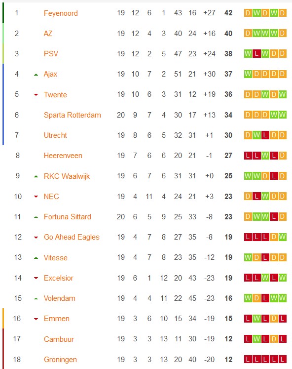 Soi kèo bóng đá Hà Lan hôm nay 5/2: Feyenoord vs PSV - Ảnh 1