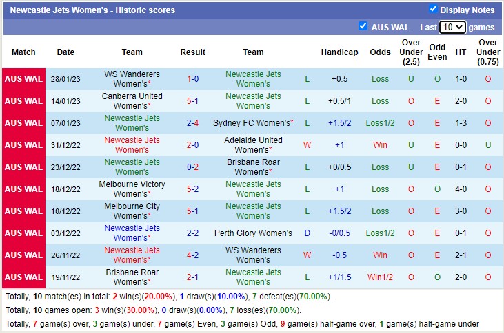 Soi kèo, dự đoán Macao nữ Newcastle Jets vs nữ Canberra, 12h ngày 5/2 - Ảnh 1