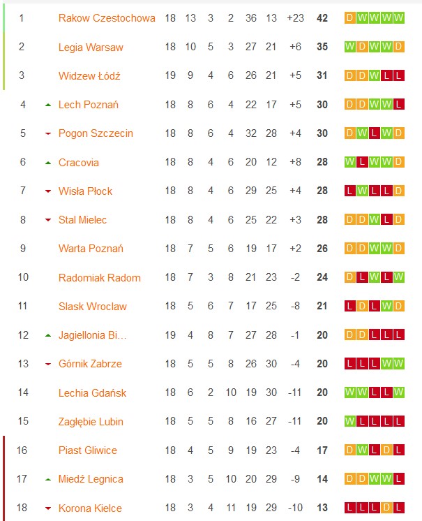 Soi kèo, dự đoán Macao Radomiak vs Stal Mielec, 18h30 ngày 5/2 - Ảnh 4