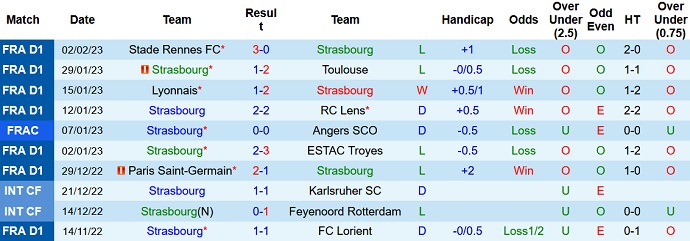 Soi kèo, dự đoán Macao Strasbourg vs Montpellier 21h00 ngày 5/2 - Ảnh 1