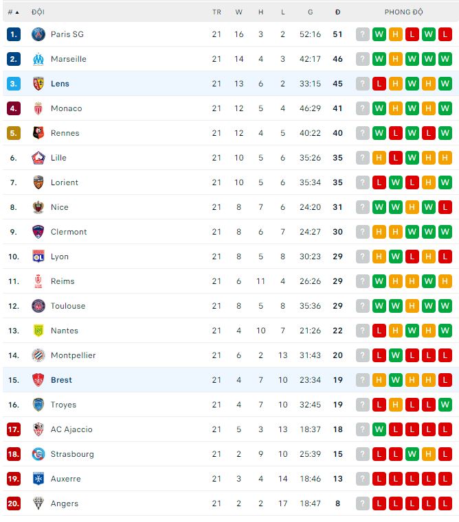 Soi kèo tài xỉu Brest vs Lens hôm nay, 23h05 ngày 5/2 - Ảnh 3