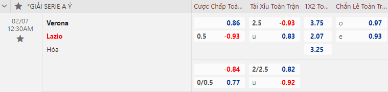 Tỷ lệ kèo nhà cái Verona vs Lazio mới nhất, 0h30 ngày 7/2 - Ảnh 1