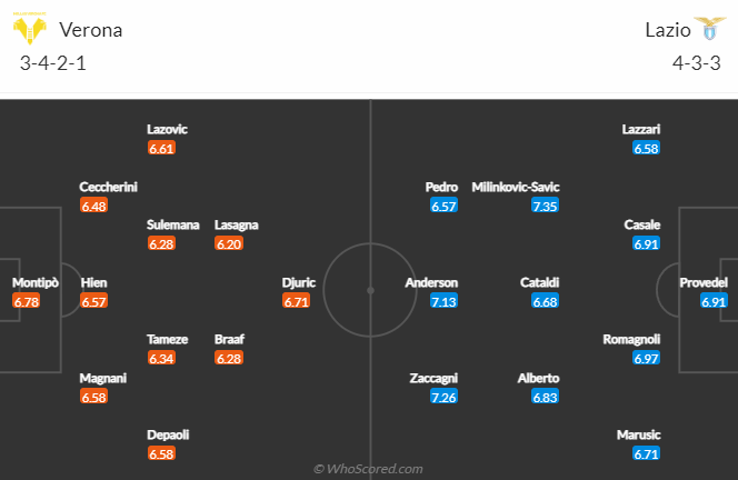 Tỷ lệ kèo nhà cái Verona vs Lazio mới nhất, 0h30 ngày 7/2 - Ảnh 5