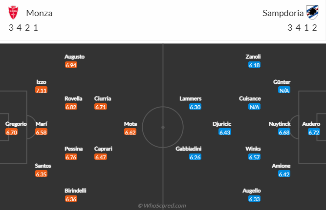 Biến động tỷ lệ kèo Monza vs Sampdoria, 2h45 ngày 7/2 - Ảnh 5