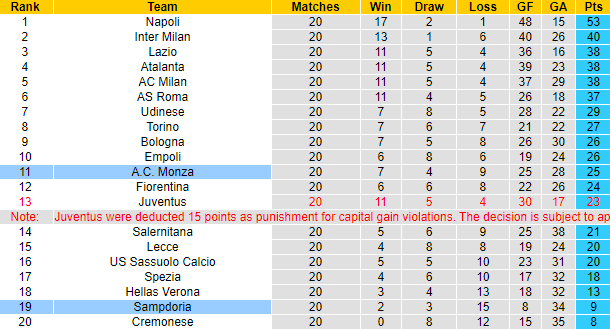 Biến động tỷ lệ kèo Monza vs Sampdoria, 2h45 ngày 7/2 - Ảnh 6