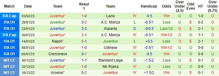 Dan Roberts dự đoán Salernitana vs Juventus, 2h45 ngày 8/2 - Ảnh 2