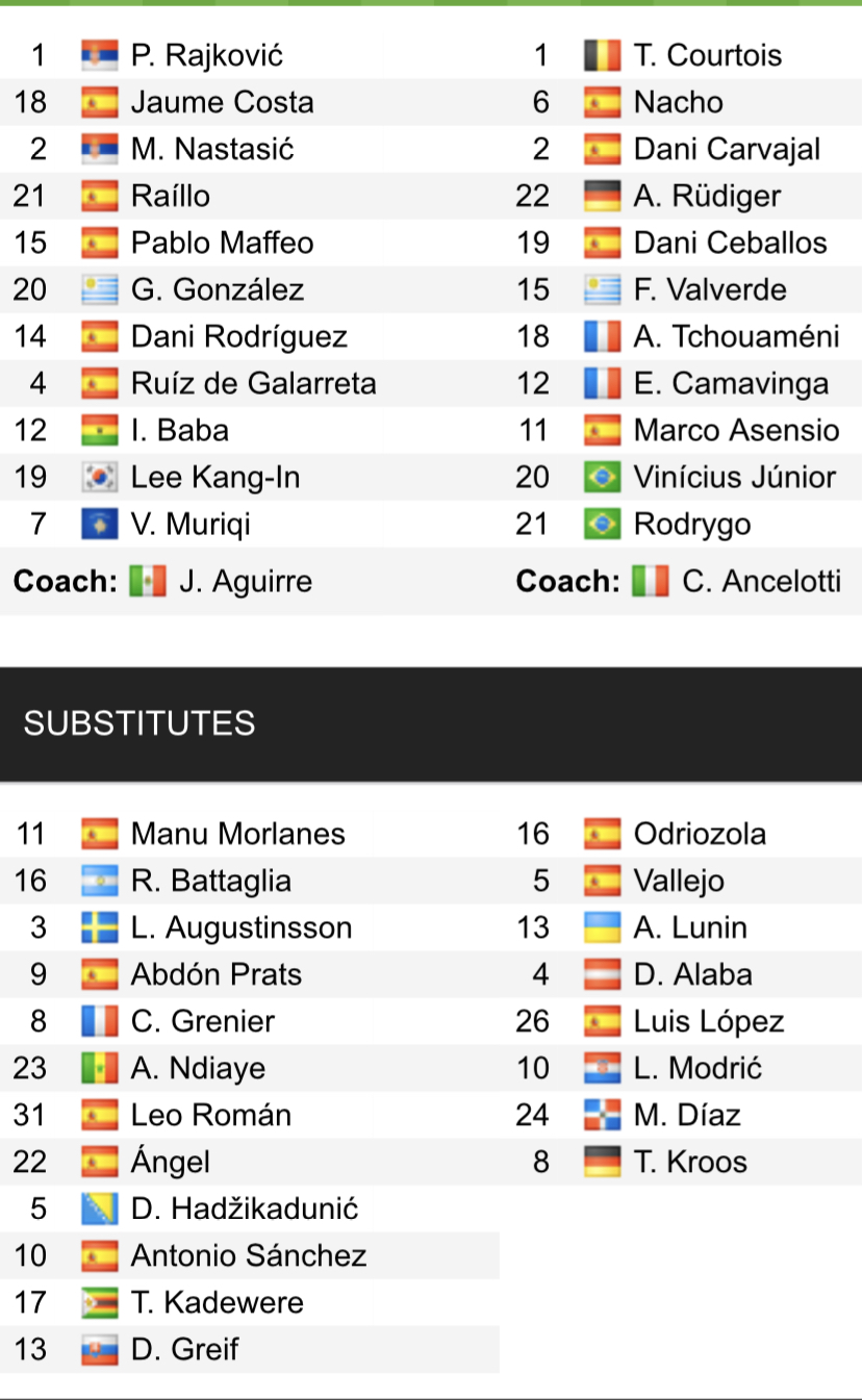 Đội hình ra sân chính thức Mallorca vs Real Madrid, 20h ngày 5/2 (cập nhật) - Ảnh 1