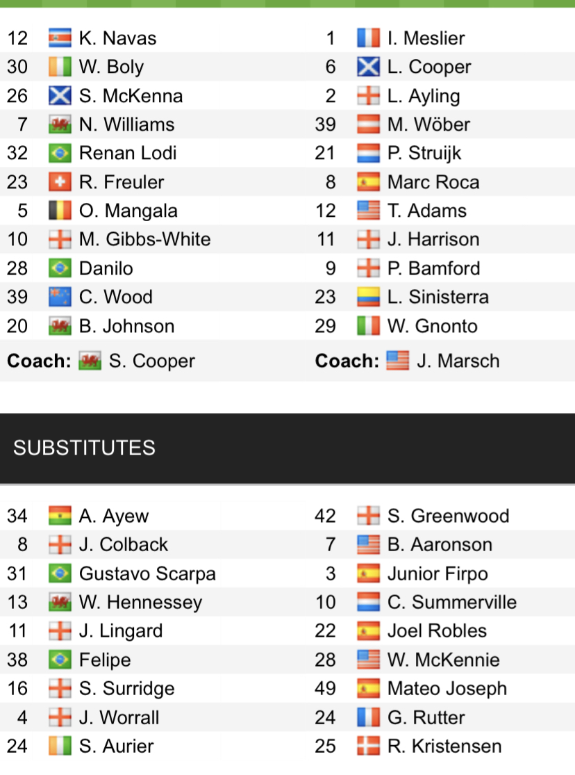 Đội hình ra sân chính thức Nottingham vs Leeds, 21h ngày 5/2 (cập nhật) - Ảnh 1