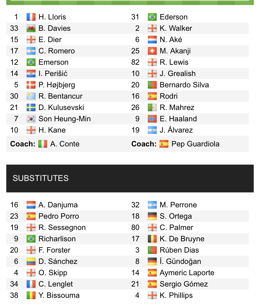 Đội hình ra sân chính thức Tottenham vs Man City, 23h30 ngày 5/2 (cập nhật) - Ảnh 1