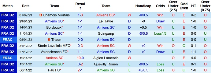 Nhận định, soi kèo Amiens vs Metz, 2h45 ngày 7/2 - Ảnh 1