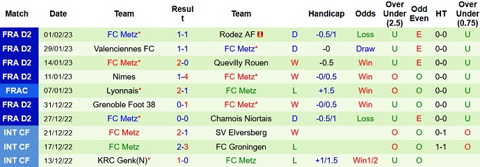 Nhận định, soi kèo Amiens vs Metz, 2h45 ngày 7/2 - Ảnh 2