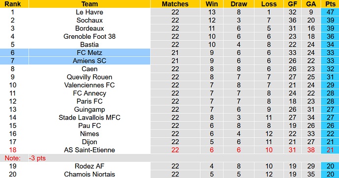 Nhận định, soi kèo Amiens vs Metz, 2h45 ngày 7/2 - Ảnh 5