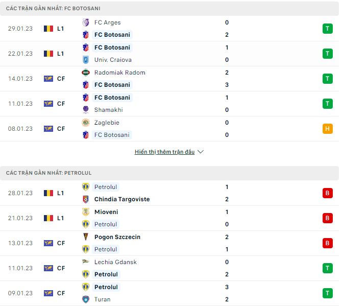 Nhận định, soi kèo Botosani vs Petrolul, 22h ngày 6/2 - Ảnh 1