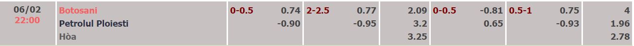 Nhận định, soi kèo Botosani vs Petrolul, 22h ngày 6/2 - Ảnh 4