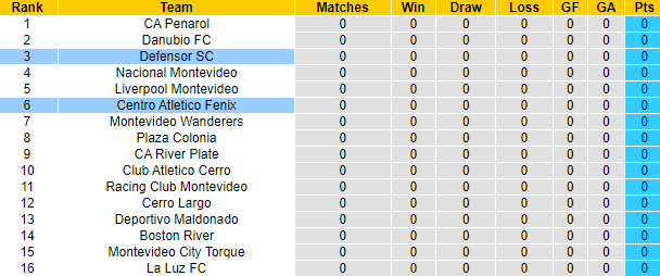 Nhận định, soi kèo Defensor Sporting vs Atletico Fenix, 7h30 ngày 7/2 - Ảnh 4