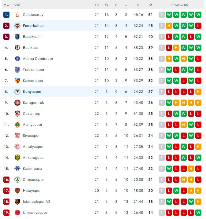 Nhận định, soi kèo Fenerbahce vs Konyaspor, 0h ngày 7/2 - Ảnh 3