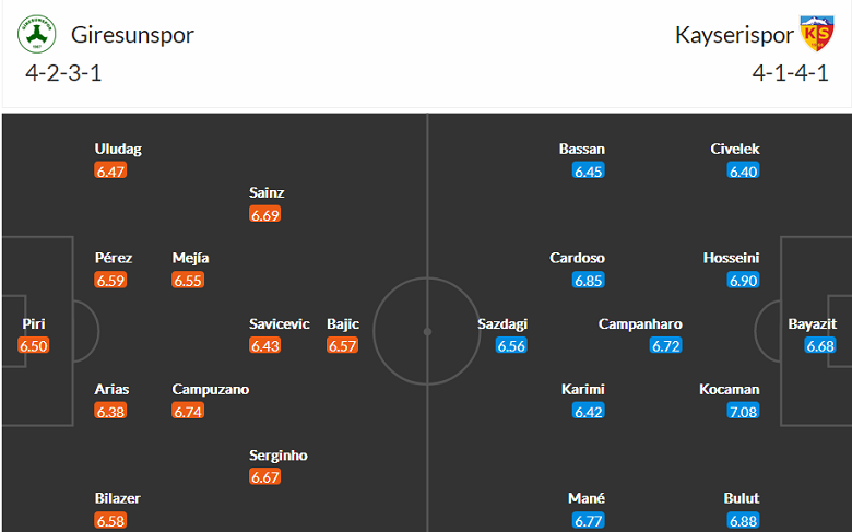 Nhận định, soi kèo Giresunspor vs Kayserispor, 0h ngày 7/2 - Ảnh 4