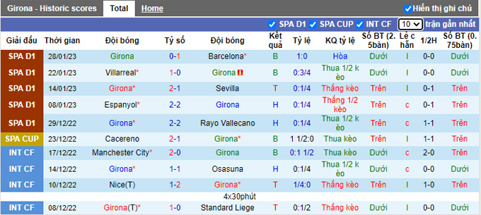 Nhận định, soi kèo Girona vs Valencia, 22h15 ngày 5/2 - Ảnh 1
