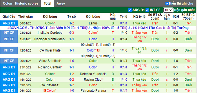 Nhận định, soi kèo Godoy Cruz vs Colon, 7h30 ngày 5/2 - Ảnh 2