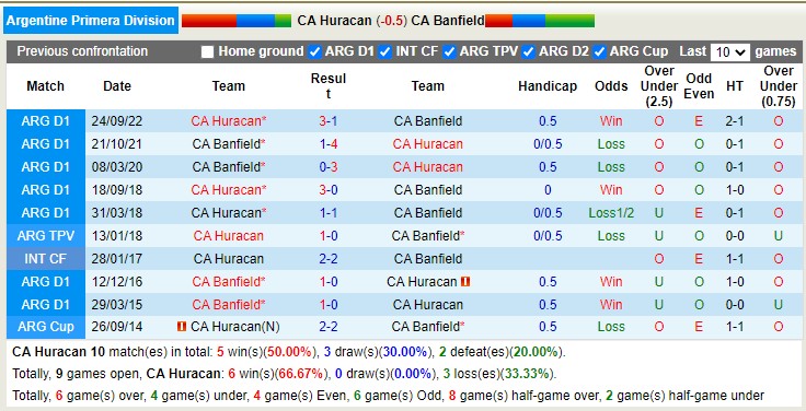 Nhận định, soi kèo Huracán vs Banfield, 6h ngày 7/2 - Ảnh 3