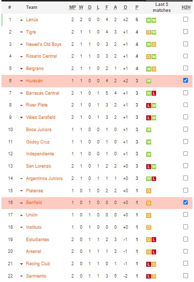 Nhận định, soi kèo Huracán vs Banfield, 6h ngày 7/2 - Ảnh 4