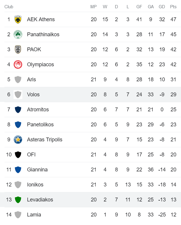 Nhận định, soi kèo Levadiakos vs Volos, 21h ngày 6/2 - Ảnh 4