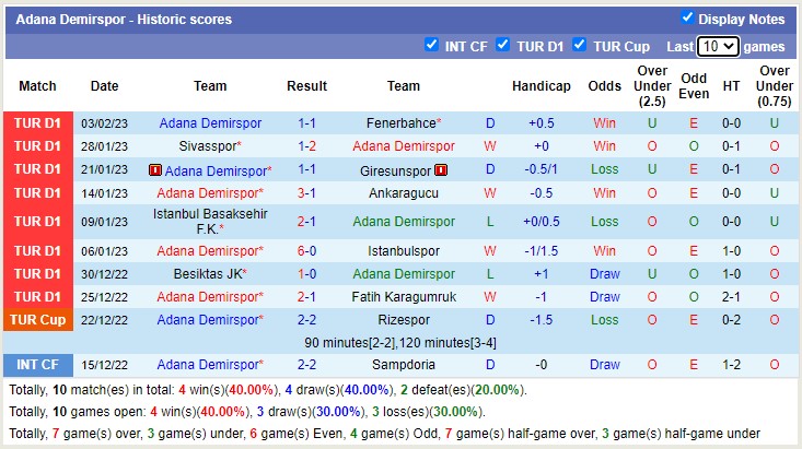 Nhận định, soi kèo Ümraniyespor vs Demirspor, 21h ngày 6/2 - Ảnh 3