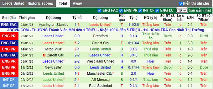 Nhận định, soi kèo Nottingham vs Leeds, 21h ngày 5/2 - Ảnh 2