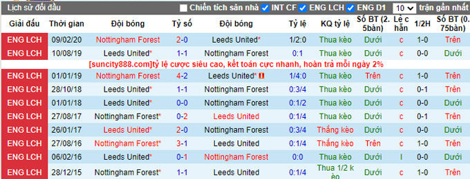 Nhận định, soi kèo Nottingham vs Leeds, 21h ngày 5/2 - Ảnh 3