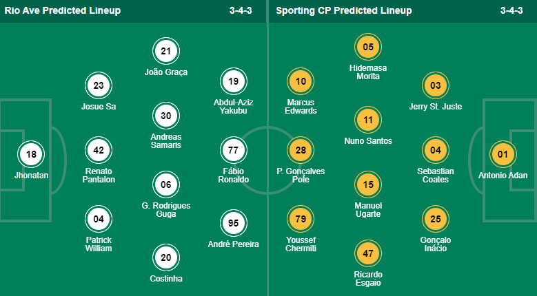 Nhận định, soi kèo Rio Ave vs Sporting Lisbon, 4h15 ngày 7/2 - Ảnh 4