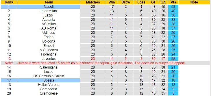 Nhận định, soi kèo Spezia vs Napoli, 18h30 ngày 5/2 - Ảnh 5