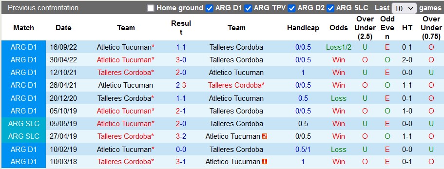Nhận định, soi kèo Tucuman vs Talleres Cordoba, 7h30 ngày 5/2 - Ảnh 3