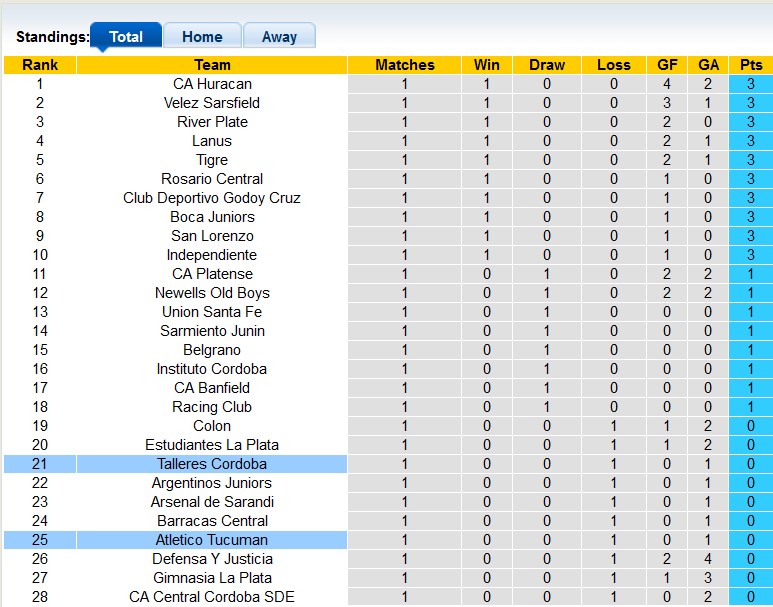 Nhận định, soi kèo Tucuman vs Talleres Cordoba, 7h30 ngày 5/2 - Ảnh 4