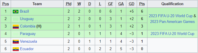 Nhận định, soi kèo U20 Colombia vs U20 Ecuador, 8h ngày 7/2 - Ảnh 5