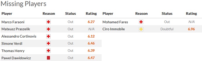 Nhận định, soi kèo Verona vs Lazio, 0h30 ngày 7/2 - Ảnh 4