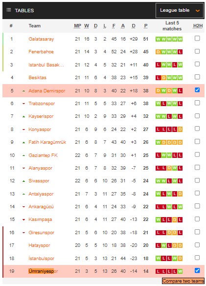 Phân tích kèo hiệp 1 Ümraniyespor vs Demirspor, 21h ngày 6/2 - Ảnh 4