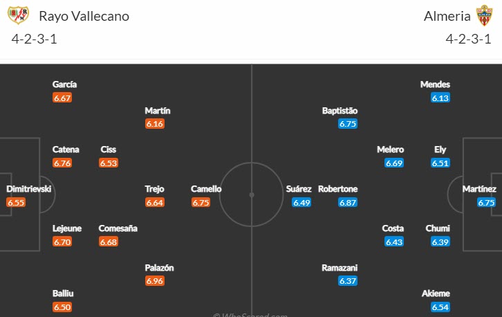 Soi bảng dự đoán tỷ số chính xác Vallecano vs Almeria, 3h ngày 7/2 - Ảnh 5
