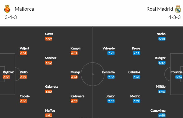 Soi kèo bàn thắng đầu/ cuối Mallorca vs Real Madrid, 20h ngày 5/2 - Ảnh 5