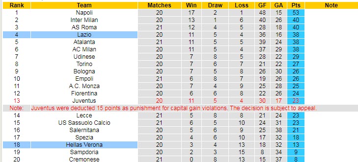 Soi kèo chẵn/ lẻ Verona vs Lazio, 0h30 ngày 7/2 - Ảnh 6