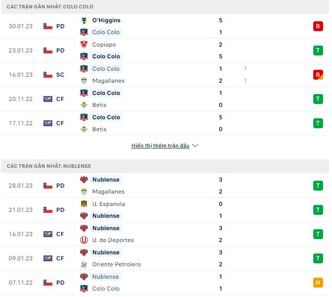 Soi kèo, dự đoán Macao Colo Colo vs Nublense, 5h ngày 7/2 - Ảnh 1