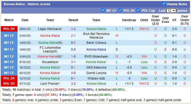 Soi kèo, dự đoán Macao Kielce vs Cracovia, 1h ngày 7/2 - Ảnh 1