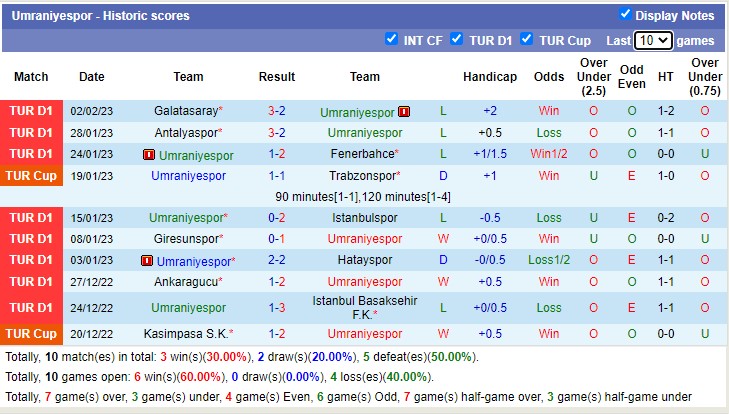 Soi kèo phạt góc Ümraniyespor vs Demirspor, 21h ngày 6/2 - Ảnh 1