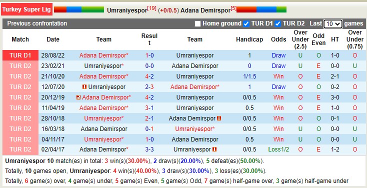 Soi kèo phạt góc Ümraniyespor vs Demirspor, 21h ngày 6/2 - Ảnh 3