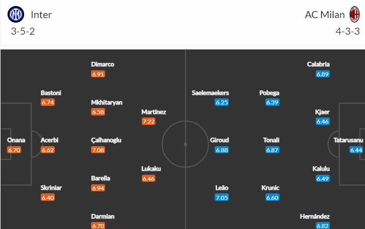 Soi kèo siêu dị Inter Milan vs AC Milan, 2h45 ngày 6/2 - Ảnh 5